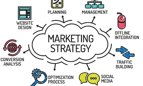 digital marketing strategy agency