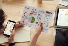 market analysis and projections