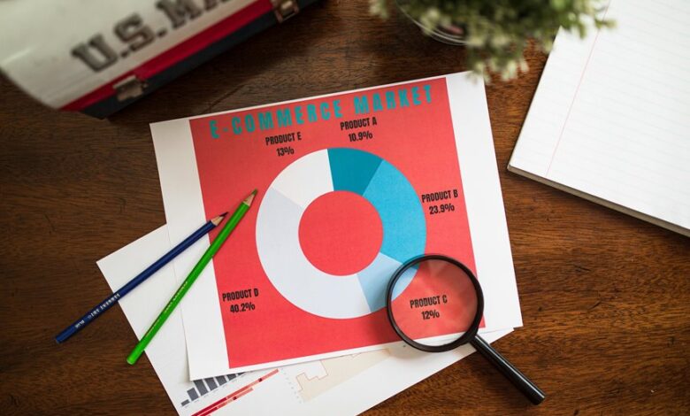 market analysis for consumers