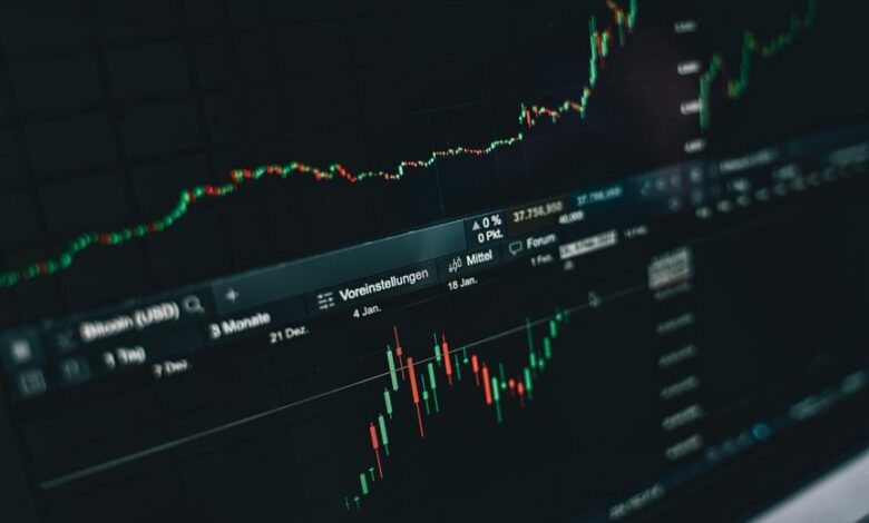 market growth financial insights