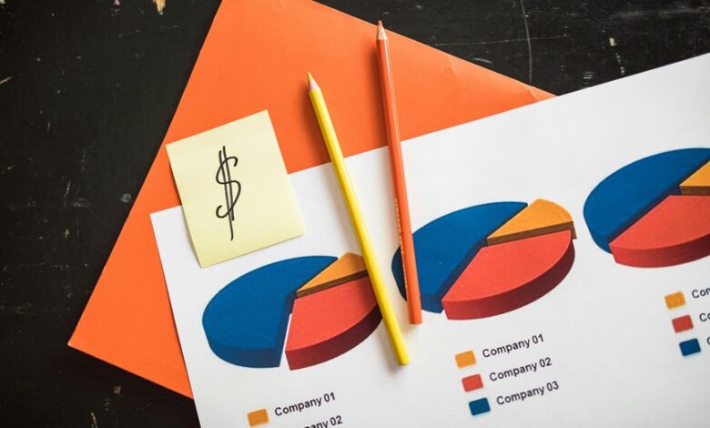 market trends and projections