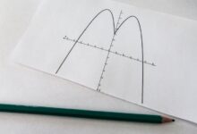 momentum axis start unlocking growth potential