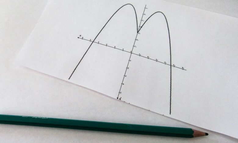 momentum axis start unlocking growth potential
