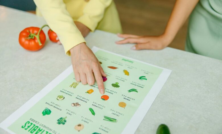 food ingredient insight guide